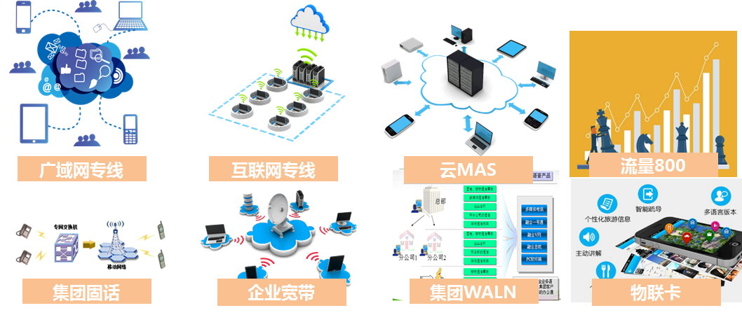 中國移動政企產(chǎn)品應(yīng)用白皮書 計(jì)算機(jī)軟硬件技術(shù)研發(fā)的融合創(chuàng)新與賦能